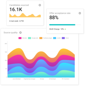 Hiring analytics in Tacitbase for HR heads
