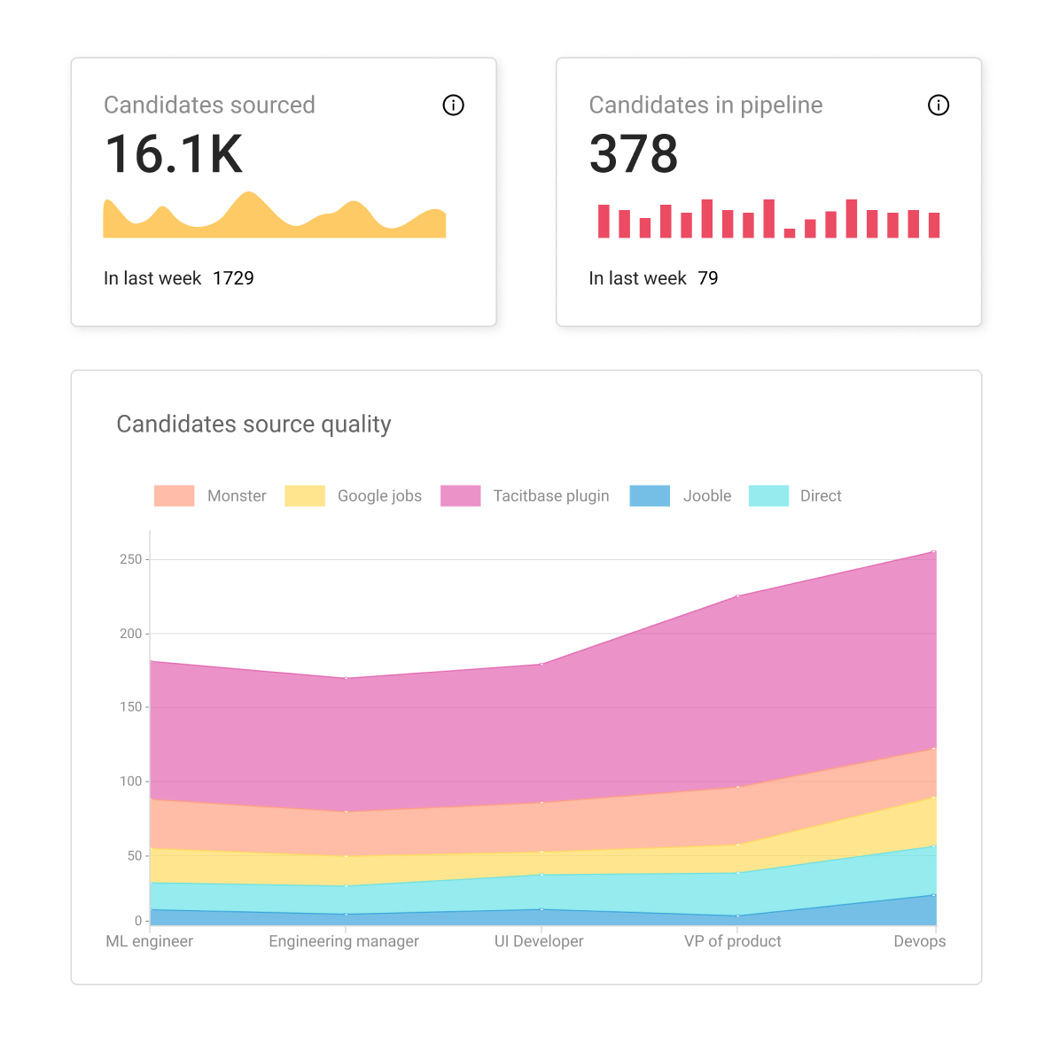 Hiring analytics
