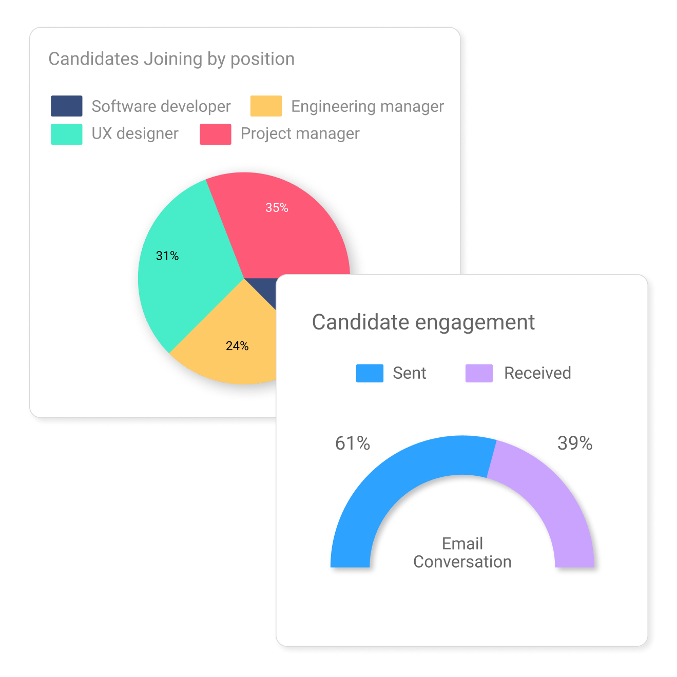 Hiring analytics 2