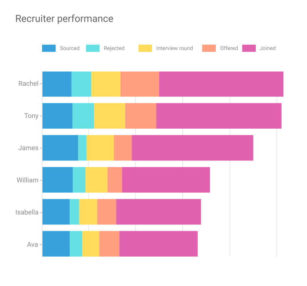 Hiring analytics 3