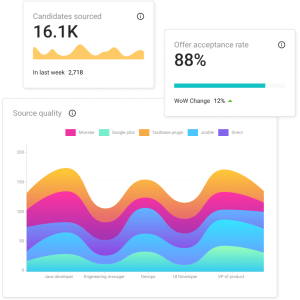 Top Talent Acquisition Metrics Every Recruiter Should Track